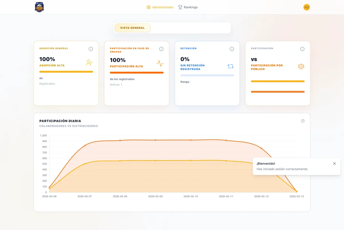 Analytics Dashboard