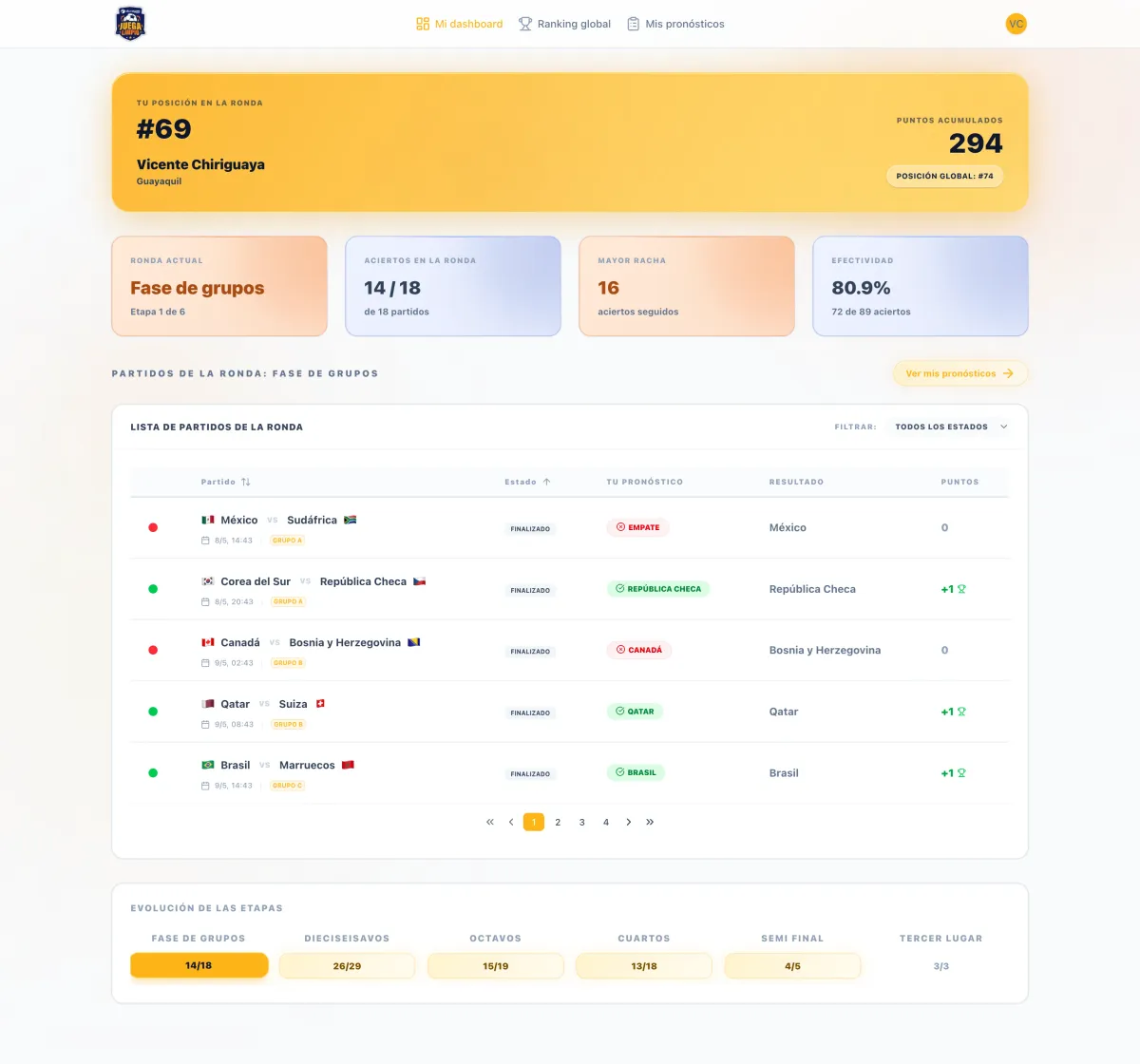 Participant Dashboard