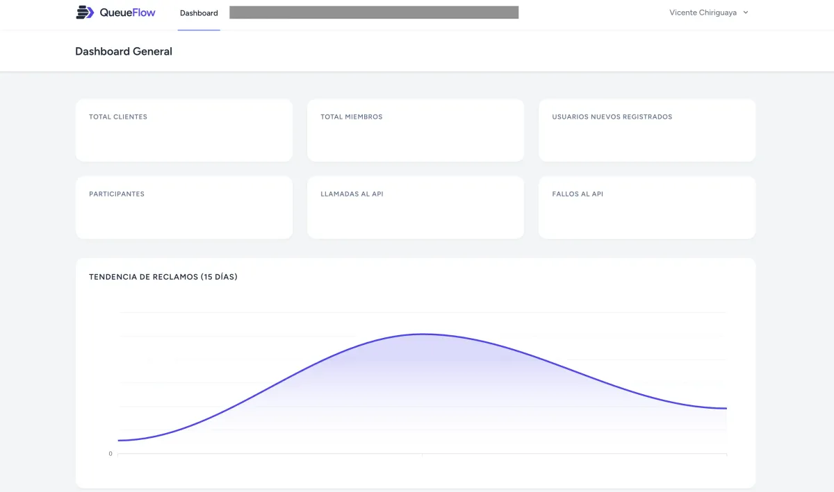 Operations Dashboard